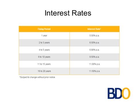 bdo house loan calculator|BDO Home Loan Philippines Review 2020 – Which Mortgage to.
